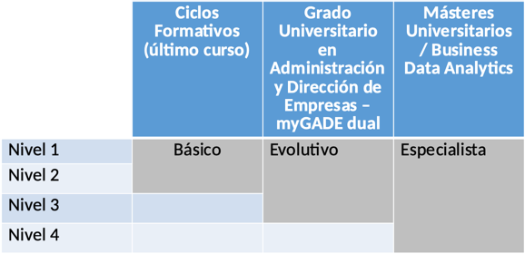 gráfica nivel de desarrollo